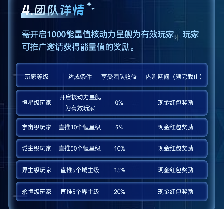 
《天空之城》「能量挖矿+星球逃生+探险攀爬」8月25日震撼登场！招募首批团队长，等你加入！
-
-第8
张图片
