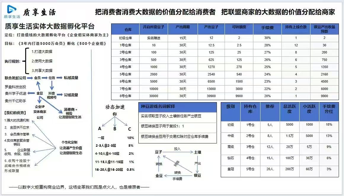 
首码质享生活，刚发布立即抢先
-
-第4
张图片