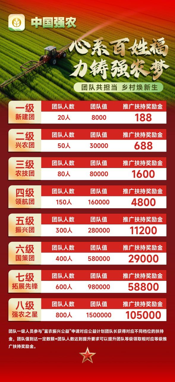 
中国强农，每日收益上千，全网合作团队长！
-
-第1
张图片