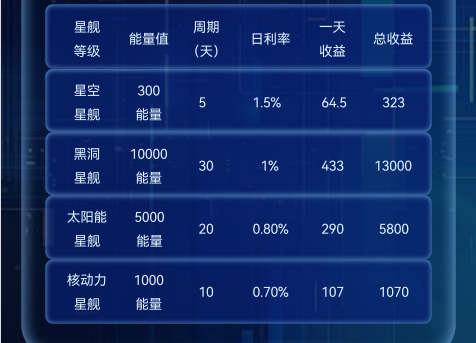 
《天空之城》「能量挖矿+星球逃生+探险攀爬」8月25日震撼登场！招募首批团队长，等你加入！
-
-第7
张图片