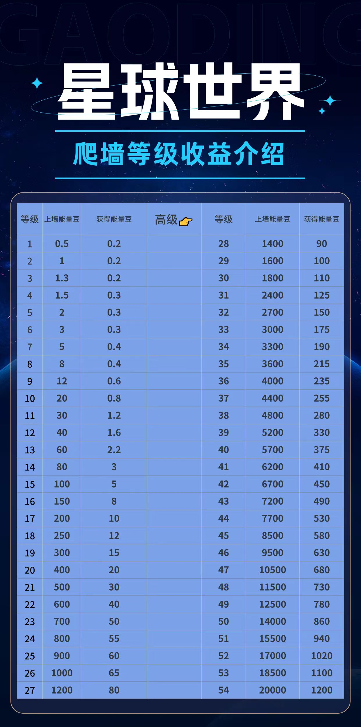 
能量星球，体验独特的零撸阶梯爬墙活动！现诚邀首批团队长加入我们！
-
-第5
张图片