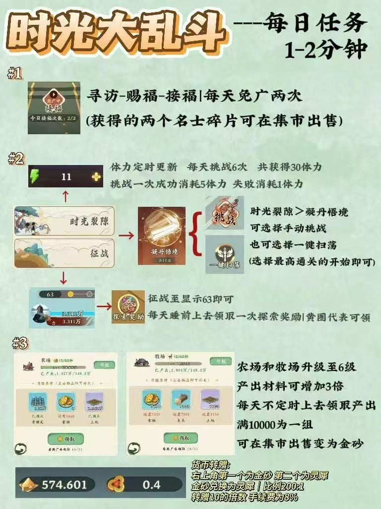 
时光大乱斗，最新项目亮相，首码刚出
-
-第3
张图片