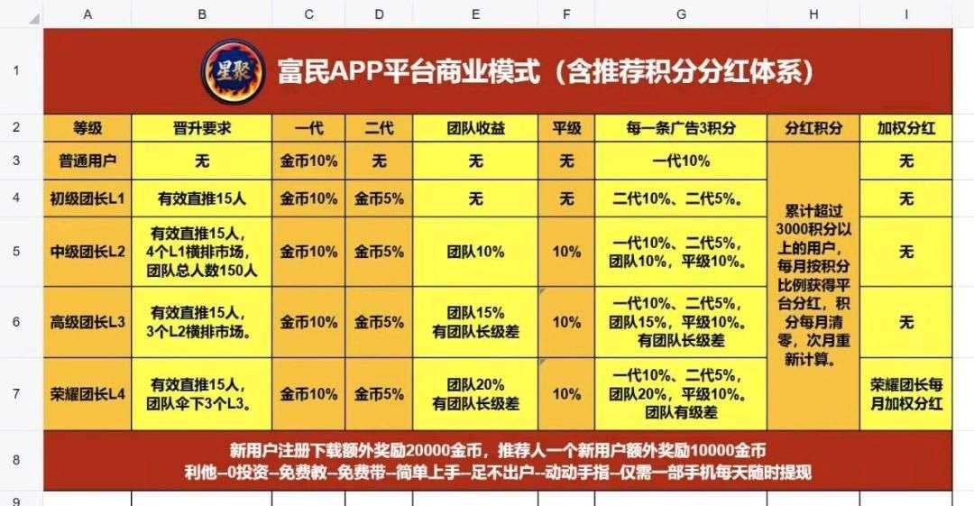 
首码富民，零投入，广告收益源源不断，保底稳定收益，团队晋升无忧。
-
-第5
张图片