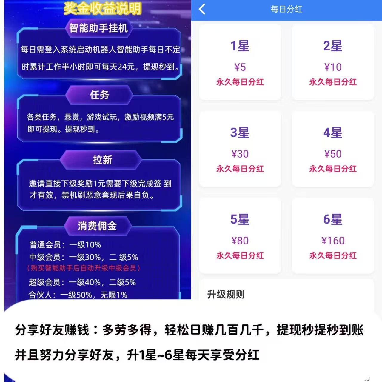 
AI自动赚钱+看广告赚钱+星级每日分红+拉新奖励……等等，提现秒到账
-
-第5
张图片