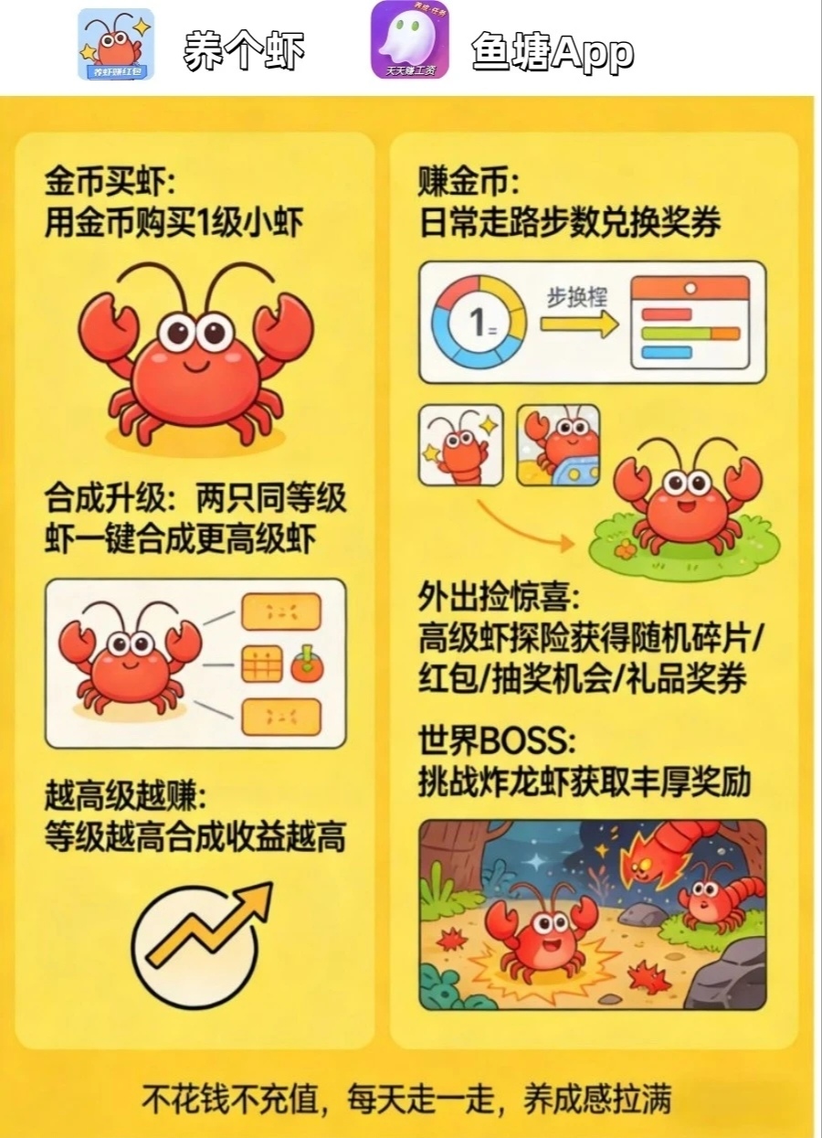 
走路养虾赚福利！步数兑好礼+红包，零撸也能赚。
-
-第1
张图片